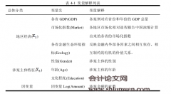 非法集资的地区差异及其影响因素研究