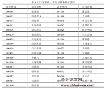 物流上市公司绩效评价研究