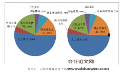 “营改增”背景下吉林省邮政公司纳税筹划研究