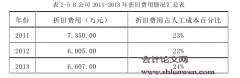 加工贸易企业转型升级问题研究