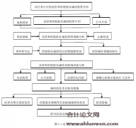 向日葵公司内部人的减持研究