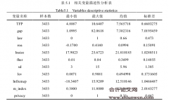 劳动保护、高管—员工薪酬差距与生产效率