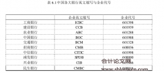 中国商业银行内部控制与风险管理研究