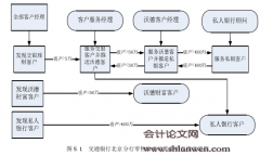 交通银行北京分行零售业务营销策略研究