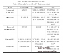 我国石油企业环境绩效对财务绩效的影响研究