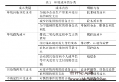 低碳经济下火力发电企业环境成本核算的研究