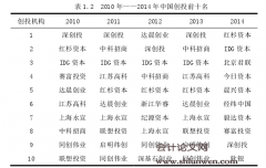 深创投退出时机对被投资企业业绩的影响研究