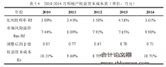 基于对标管理的国有房地产企业EVA提升研究