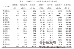 企业商业信用授信绩效研究