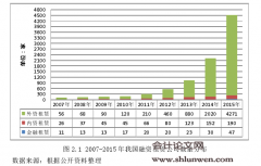 我国融资租赁公司融资渠道研究