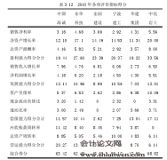 中国海诚股票期权激励有效性分析