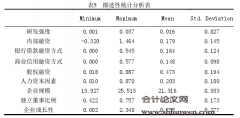 制造业上市公司融资方式与研发投资的相关性研究