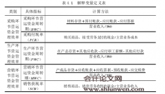 基于价值链的营运资金管理效率对企业绩效的影响研究