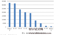 教师信用卡的产品设计与推广策划书