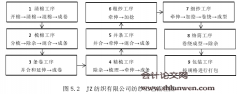 JZ纺织有限公司战略成本管理研究