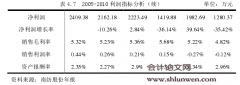 我国上市公司财务报告舞弊风险识别研究