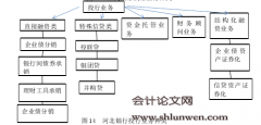 河北银行发展投行业务的现状及对策