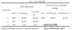 货币政策对我国民营企业融资约束的影响