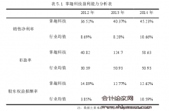 网游行业并购绩效研究