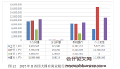 中国农业银行H分行的电子银行业务发展策略分析