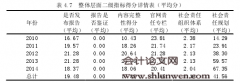 河北省上市公司社会责任履行情况研究