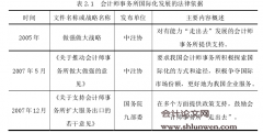 我国会计师事务所国际化发展的路径研究