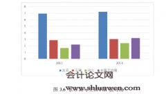 金融支持京津冀协同发展研究