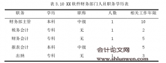 新三板上市公司财会规范化问题研究