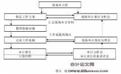 H市商业银行构建增值型内部审计体系研究