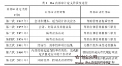 新奥集团增值型内部审计研究