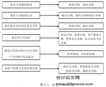 三一重工跨国并购普茨迈斯特动因及绩效分析