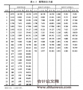 基于聚类分析的中国房地产企业倍用评级实证研究