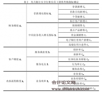 基于平衡计分卡的柜台员工绩效考核体系