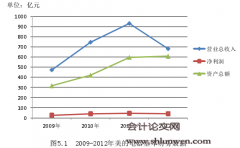 公司整体上市模式选择研究