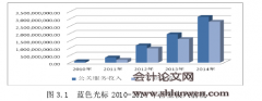 蓝色光标连续并购案例研究