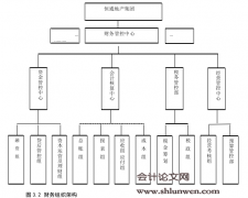 恒通地产集团财务管控模式研究