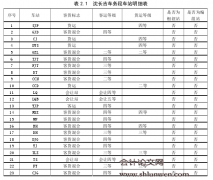 沈长吉车务段费用预算管理改进研究