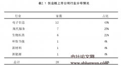 我国创业板高管减持的市场反应研究