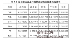 投资者关注与股票的市场表现关联性研究