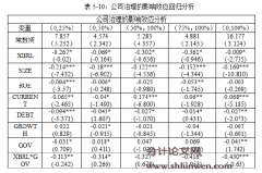 XBRL与上市公司资本成本的关系研究