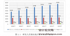 高新技术企业R&D投入与企业缋效相关性研究