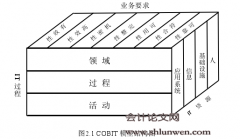 基于CMM的财务共享服务中心能力评估模型研究