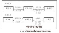 融资融券对上市公司收益与风险的影响