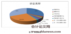 司法会计在上市公司财务舞弊案件中的功能研究