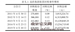 基于股权激励视角的股票回购市场反应研究