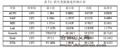 外部盈利压力、经理管理防御与现金流操控