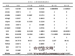 审计委员会特征与盈余质量的相关性研究