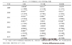 不同板块上市公司盈余质量对比研究