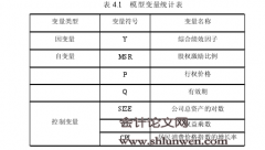 股极激励对我国创业板上市公司缋效的影响研究