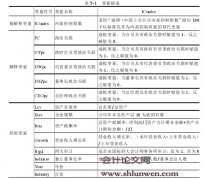 民营上市公司政治关联与内部控制质量相关性研究